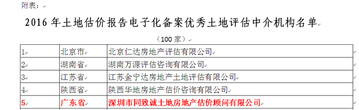 同致誠蟬聯(lián)中估協(xié)土地報(bào)告電子化備案優(yōu)秀機(jī)構(gòu)